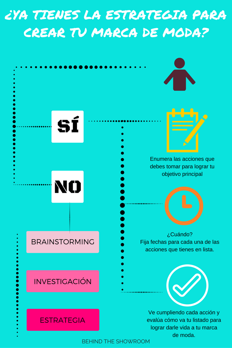 Estrategia Marca de Moda