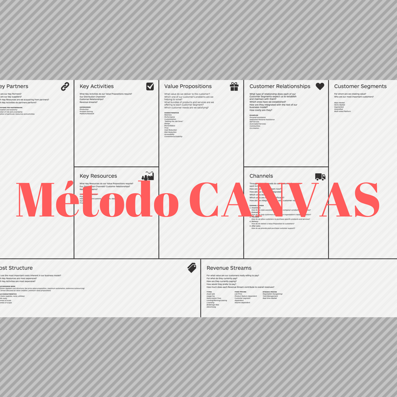 Método Canvas – Plan de&nbsp;Negocio